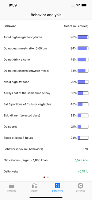 Weight Manager – Habit diary(圖2)-速報App