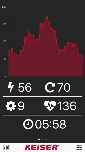 Keiser M Series(圖2)-速報App