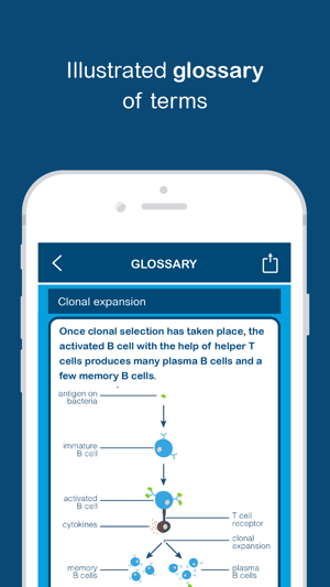 Biology - Biobrain(圖2)-速報App