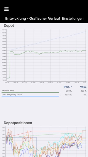 RVM Finanzen