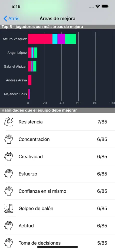 Traductor sin conexión