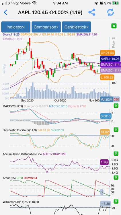 DataMelonPRO - Stock Analysis screenshot-0