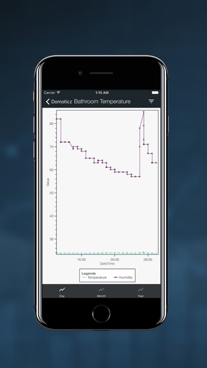 Domoticz - Home Automation screenshot-3