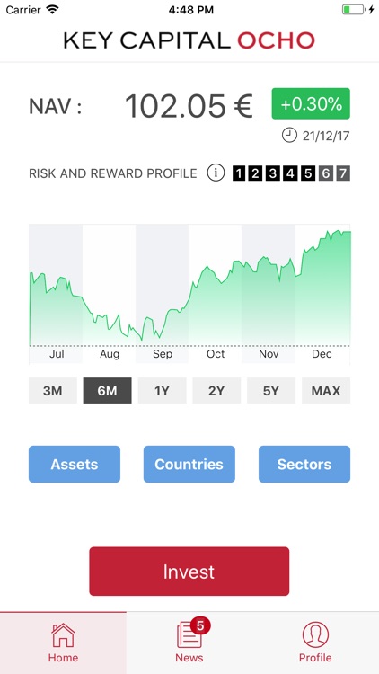 Key Capital OCHO