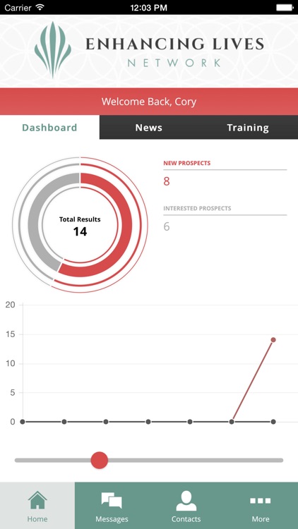 Enhancing Lives Network screenshot-3