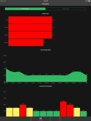 Screenshot 4 My Aurora Forecast Pro iphone