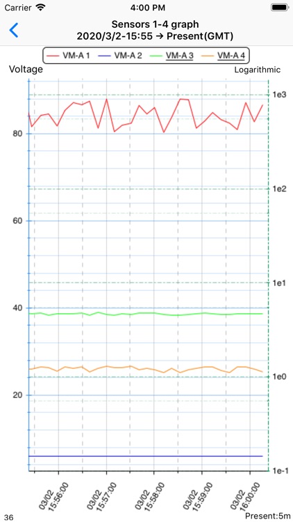 RIO Data View