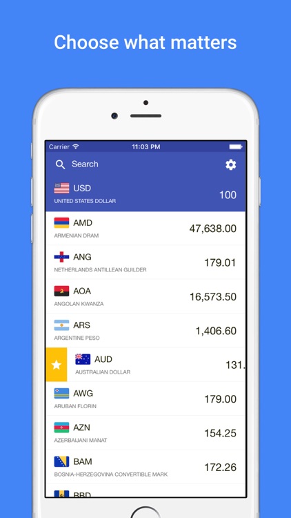 Currency Converter Worldwide