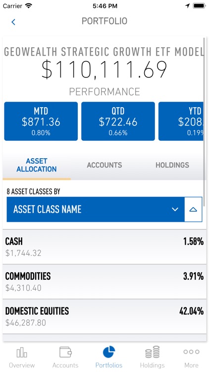 Capital Formation Strategies screenshot-4