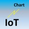 IoT-Chart allows a user to plot data