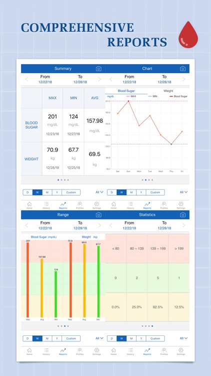 Glucose Companion