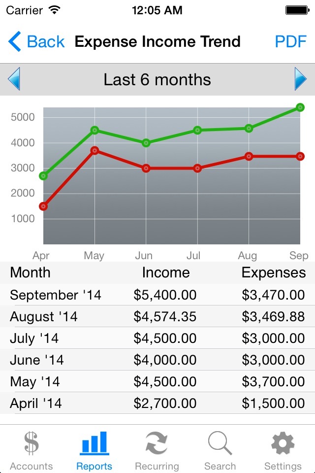 Accounts 2 Checkbook screenshot 4