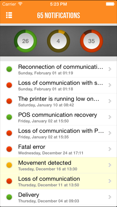 How to cancel & delete iPetrol2View from iphone & ipad 3