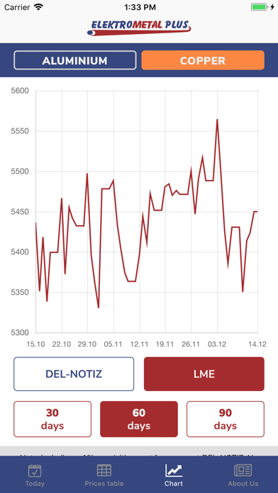 Elektrometal Plus Metal Prices screenshot 3