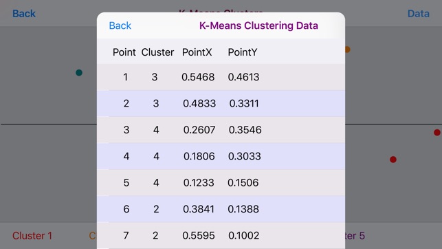 K-Means Clustering(圖2)-速報App