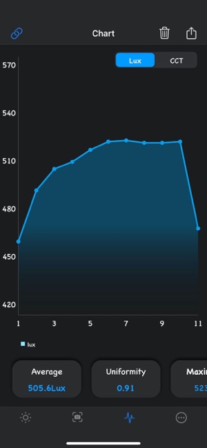 LuxSeeker -  BLE LightMeter(圖3)-速報App