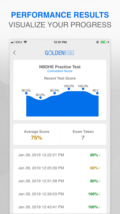 NBDHE Practice Test screenshot 4