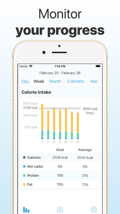 Keto.app - The Keto Diet app screenshot-9