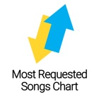 Most Requested Song Charts