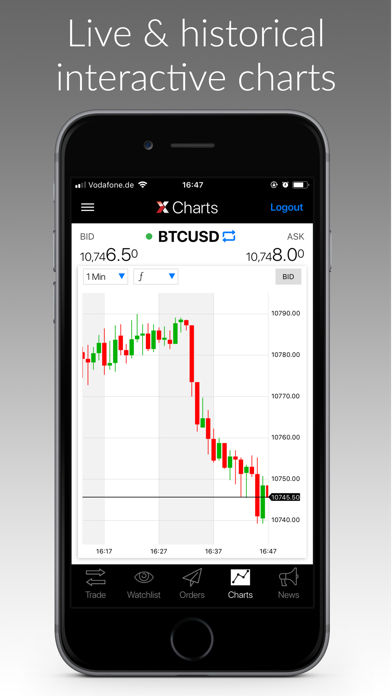 LMAX Digital Trading screenshot 4