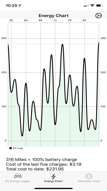 EV Energy Logger