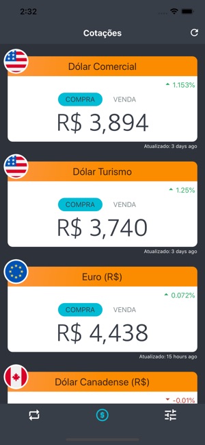 Cotação Hoje (Dólar e Euro)