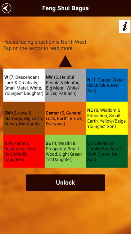 Feng Shui BAGUA Formula