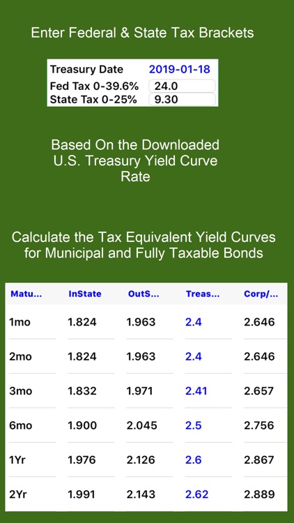 Tax Equivalent Yield Calc