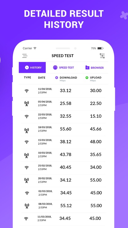 Speed Test