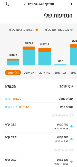 Drive הפניקס(圖3)-速報App