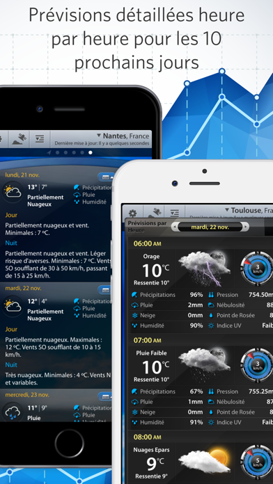 Partenaire Météo Pro:Prévision Partenaire Météo Pro:Prévision
