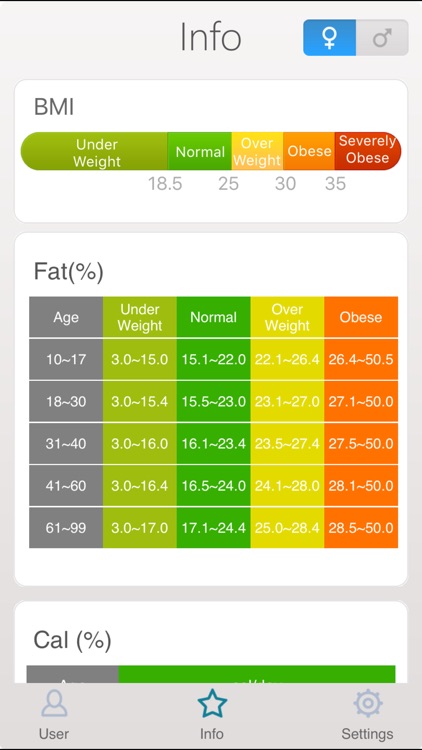 Smart Scale - Body Record Tool screenshot-4