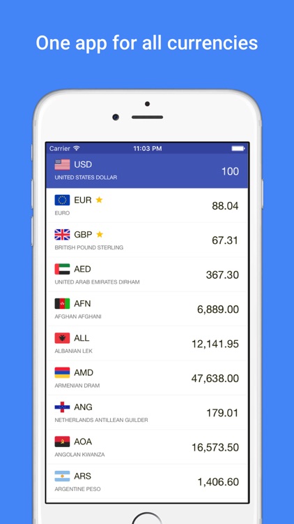 Currency Converter Worldwide