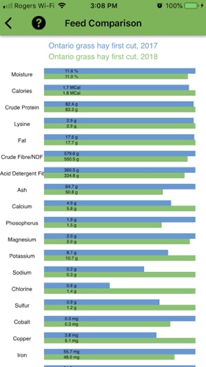 Equine Nutrition Calculator(圖7)-速報App