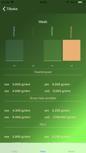 Green Ant(圖3)-速報App