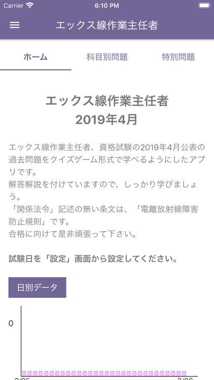 エックス線作業主任者 2019年4月