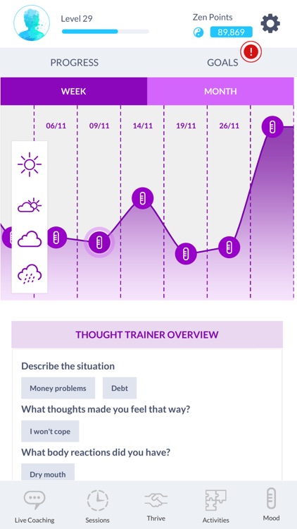 Thrive: Mental Wellbeing