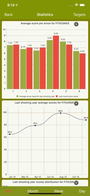 Ishi Archery(圖8)-速報App