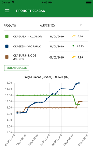 PROHORT CEASAS(圖9)-速報App