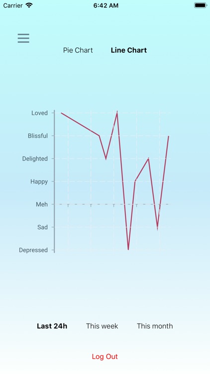 Emotion Diary screenshot-5