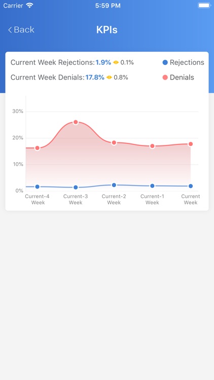 PMC Insights