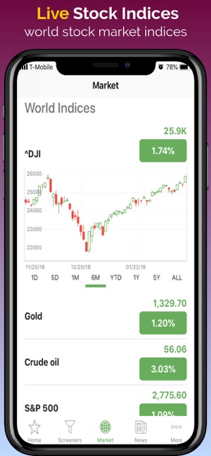 Hong Kong Stock Exchange: HKEX(圖6)-速報App