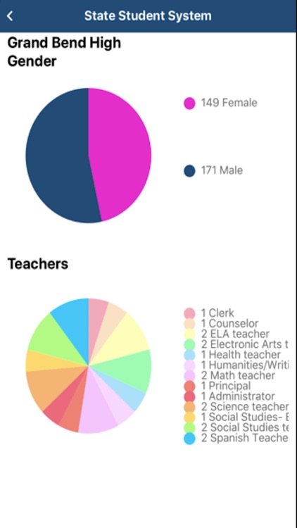 State Student System