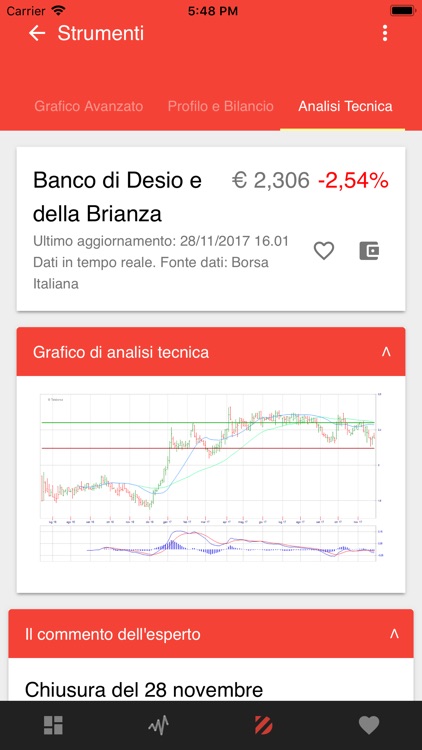 Desio Finance