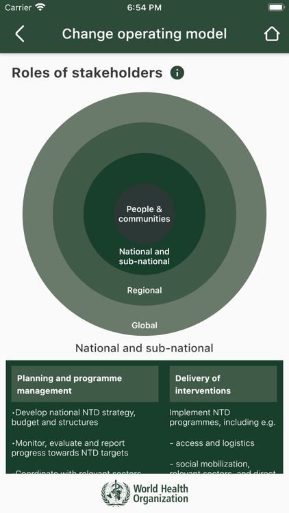 NTD road map 2021-2030 screenshot-5