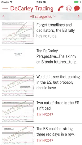 Game screenshot DeCarley Trading hack