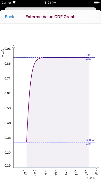 Extreme Value Distribution screenshot-6