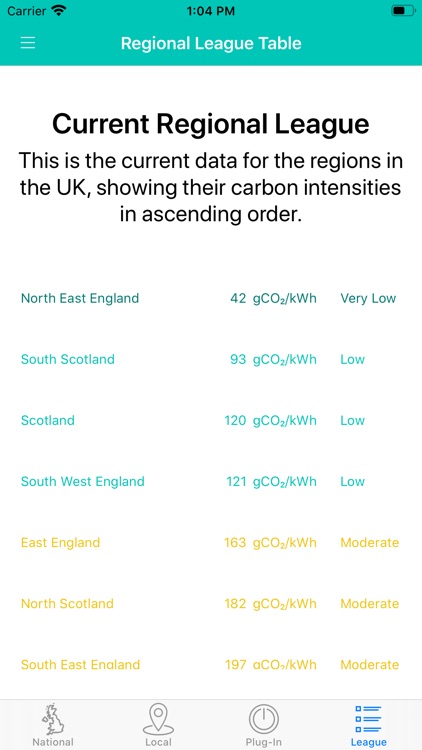 Carbon Intensity UK