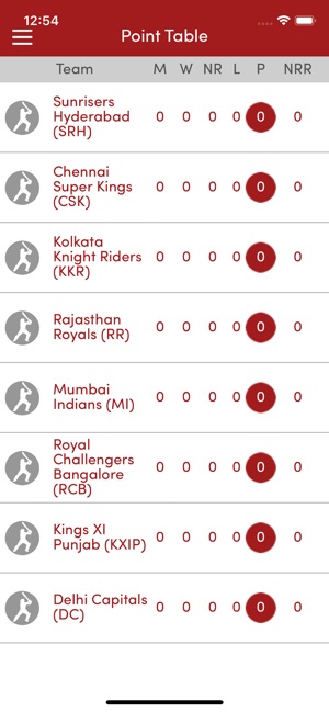 IPL 12 Live match, Schedule(圖4)-速報App