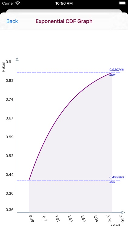 Exponential Distribution Func screenshot-6